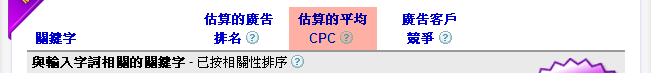 台北室內設計關鍵字效益 CPC 分析